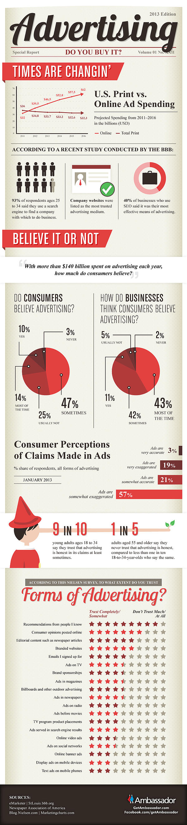 advertising-infographic