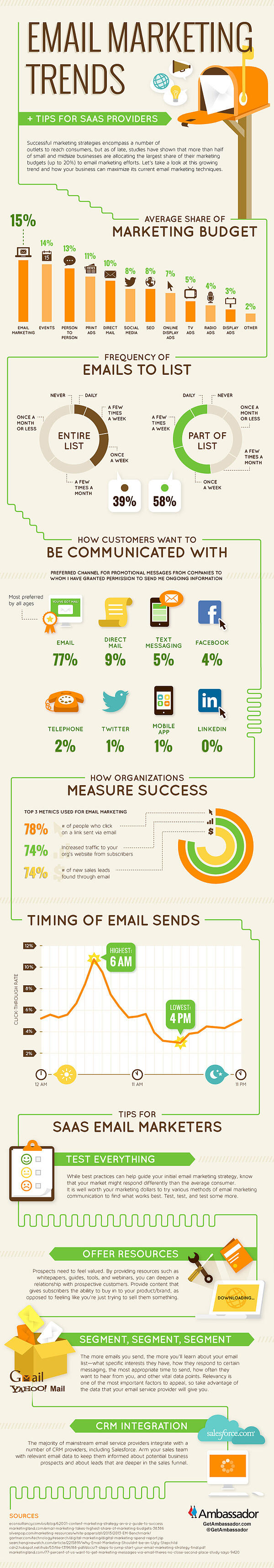 email-marketing-trends