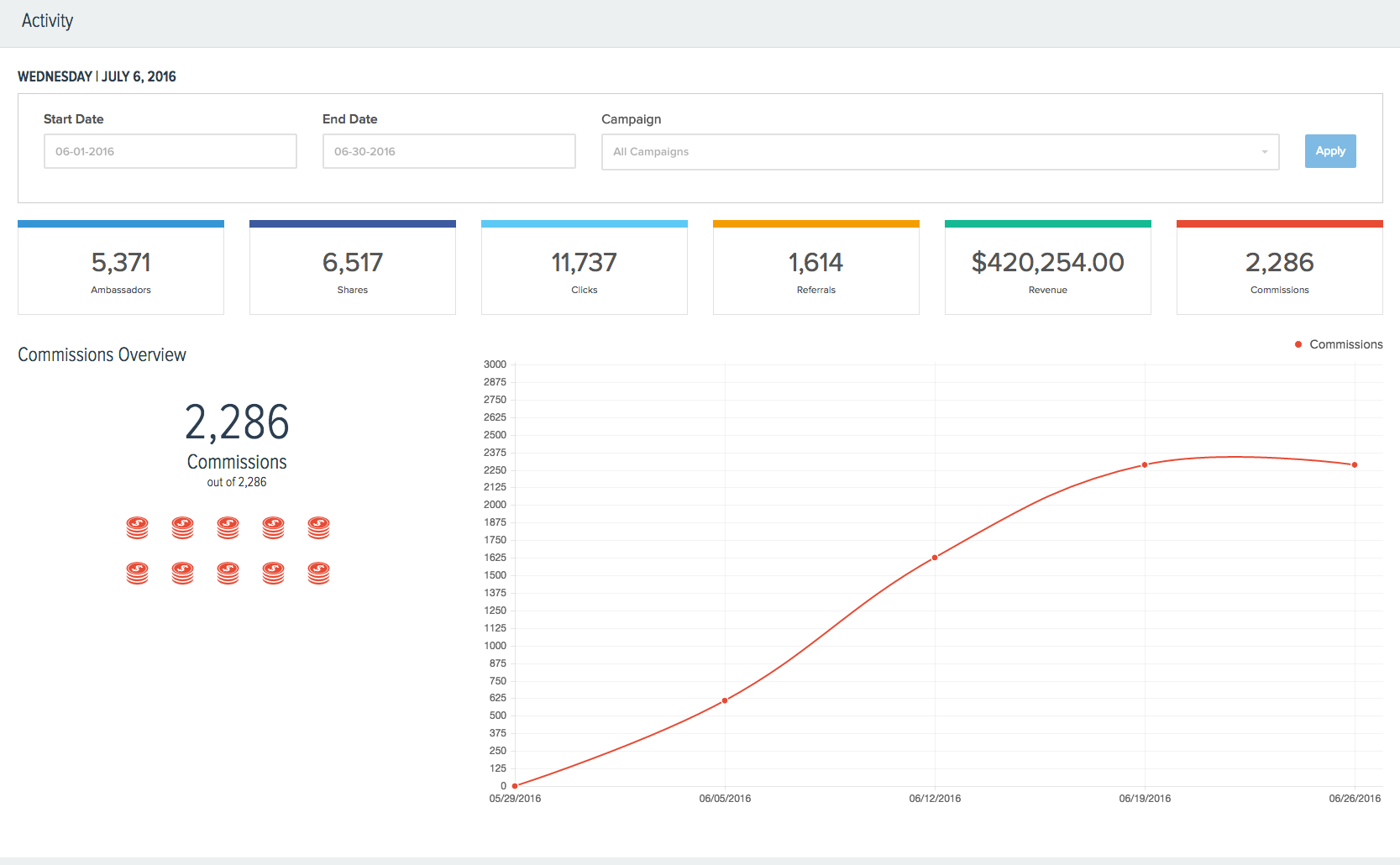 Ambassador Portal Activity