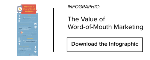 Word-of-Mouth Infographic 