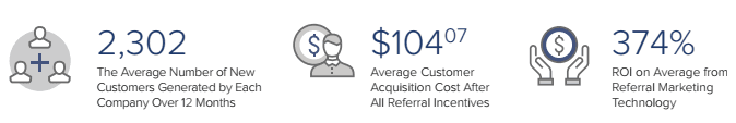 ROI of referral marketing image 7