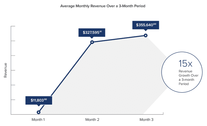 ROI of referral marketing graph 6