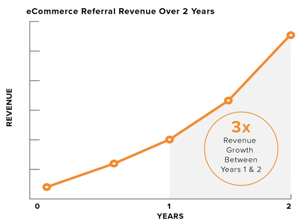 Why Referral Software Should Be Part of Your Marketing Strategy image 6