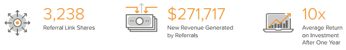 ROI of referral marketing image 6