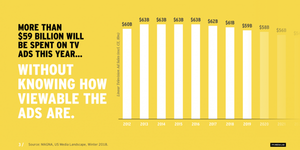 how effective is influencer marketing stat 1