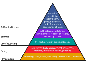 Maslow's_Hierarchy_of_Needs