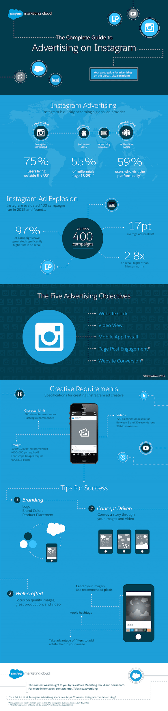Salesforce_Instagram_Infographic.png